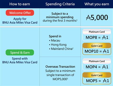 Bnu asia miles  Cathay United Bank Asia Miles Co-branded Card